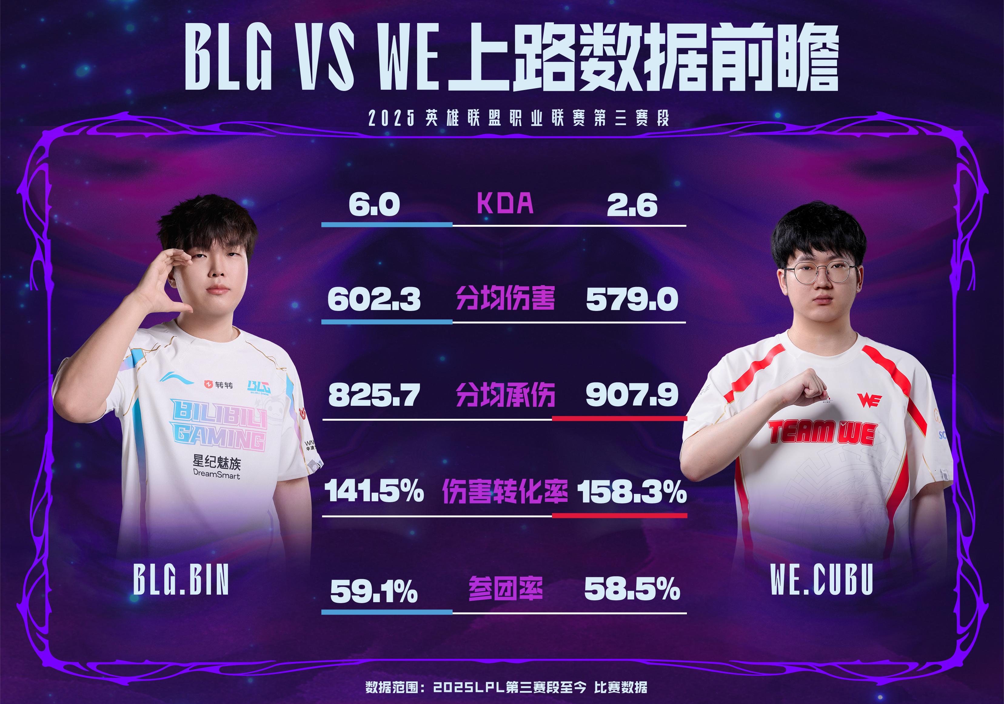 的参团率领, 量略逊一筹, Kf