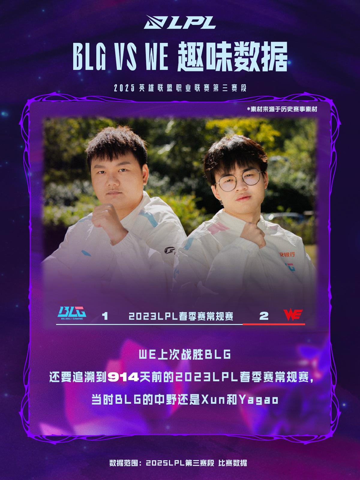 胜BLG还, 门英雄, 要追溯到