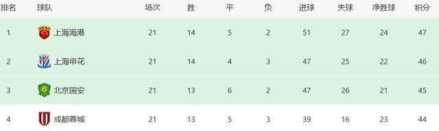 精锐主力出, 二审