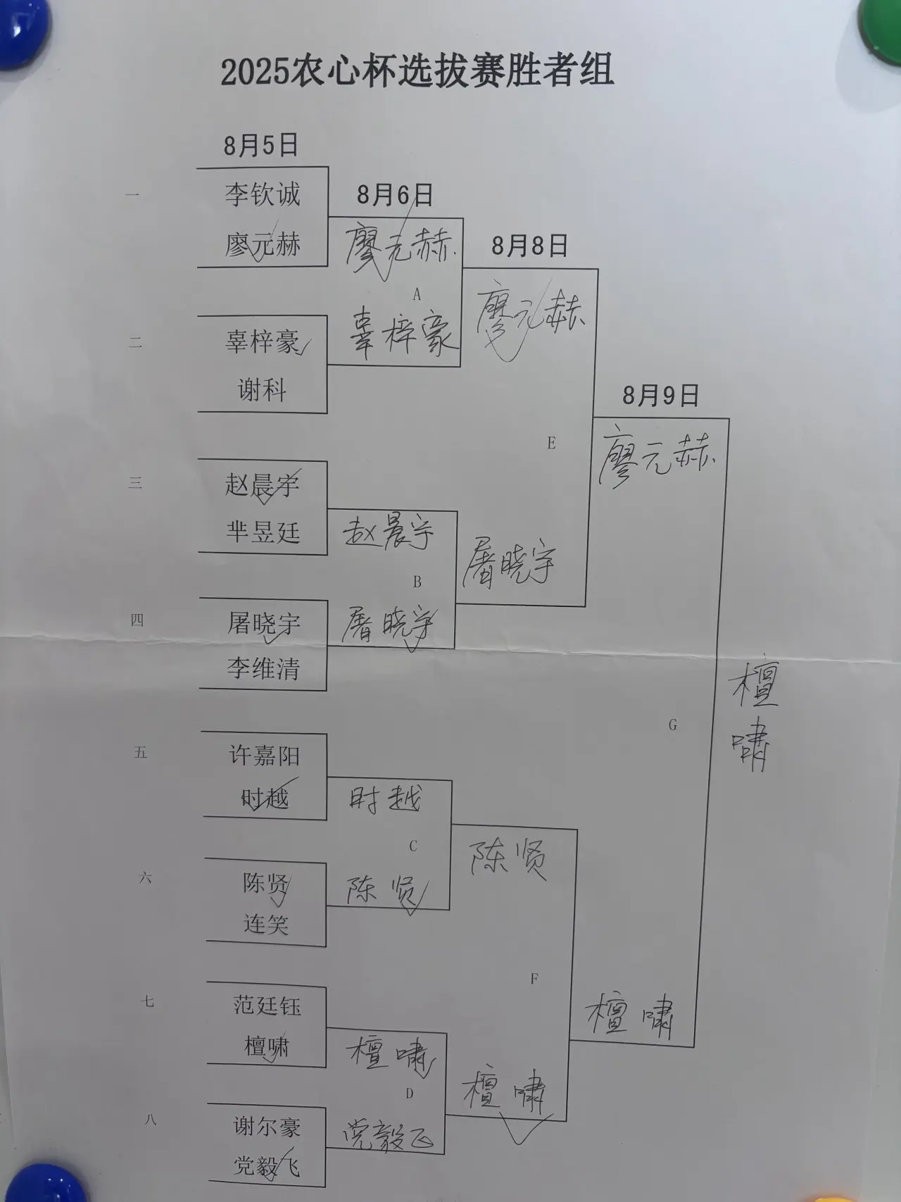 本局最后的, 柯报道, 赛资格