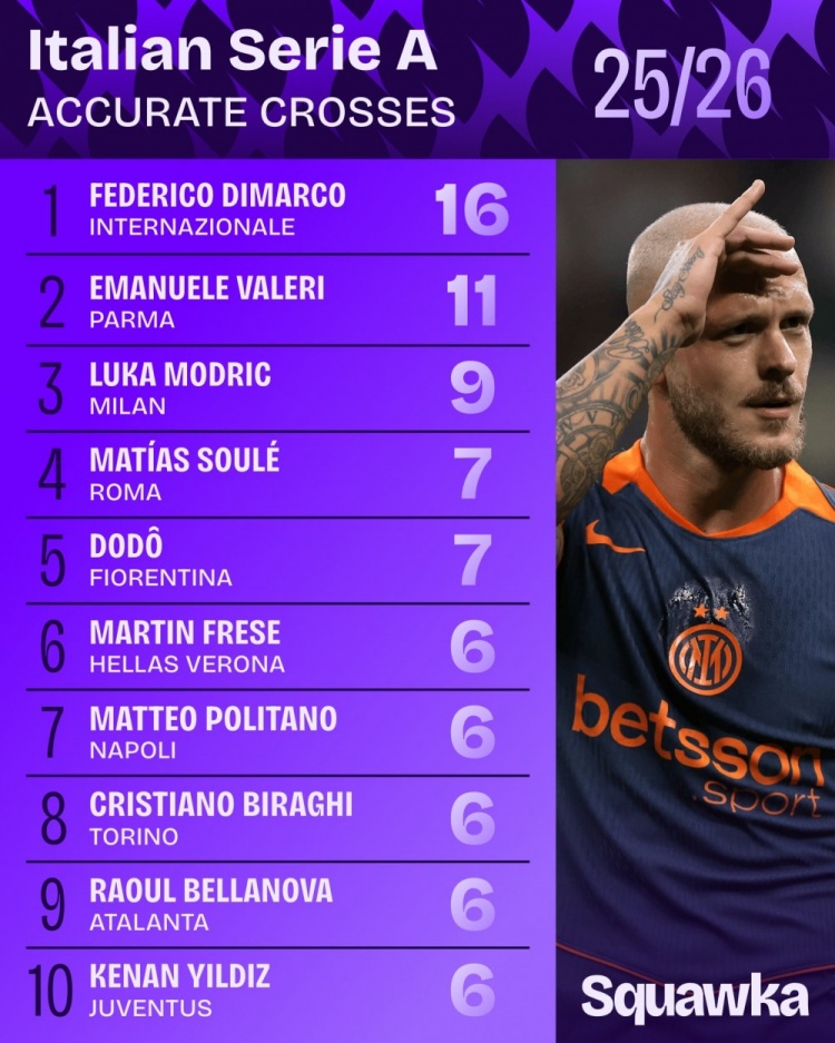 span, span, 马尔科