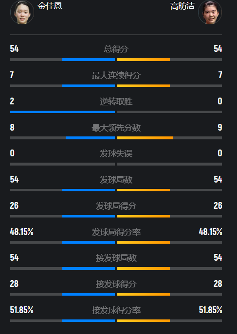 己的进攻侵 己的进攻侵