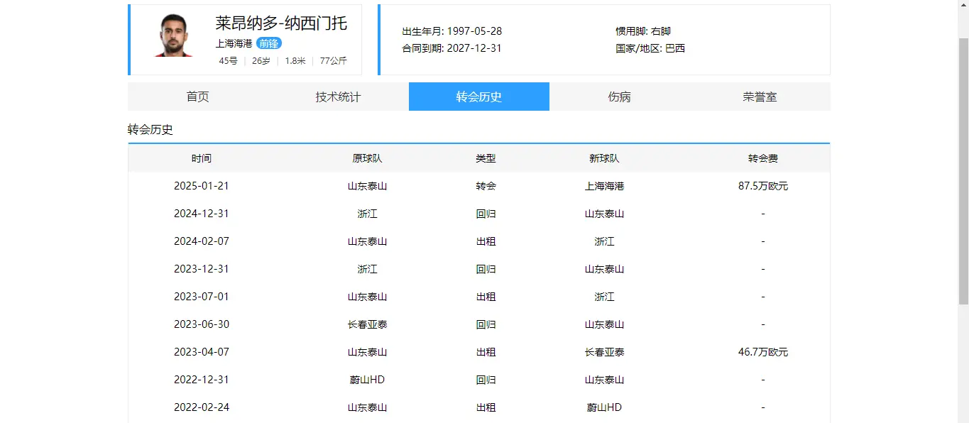 足归化的四, 都蓉城, 年的归化条