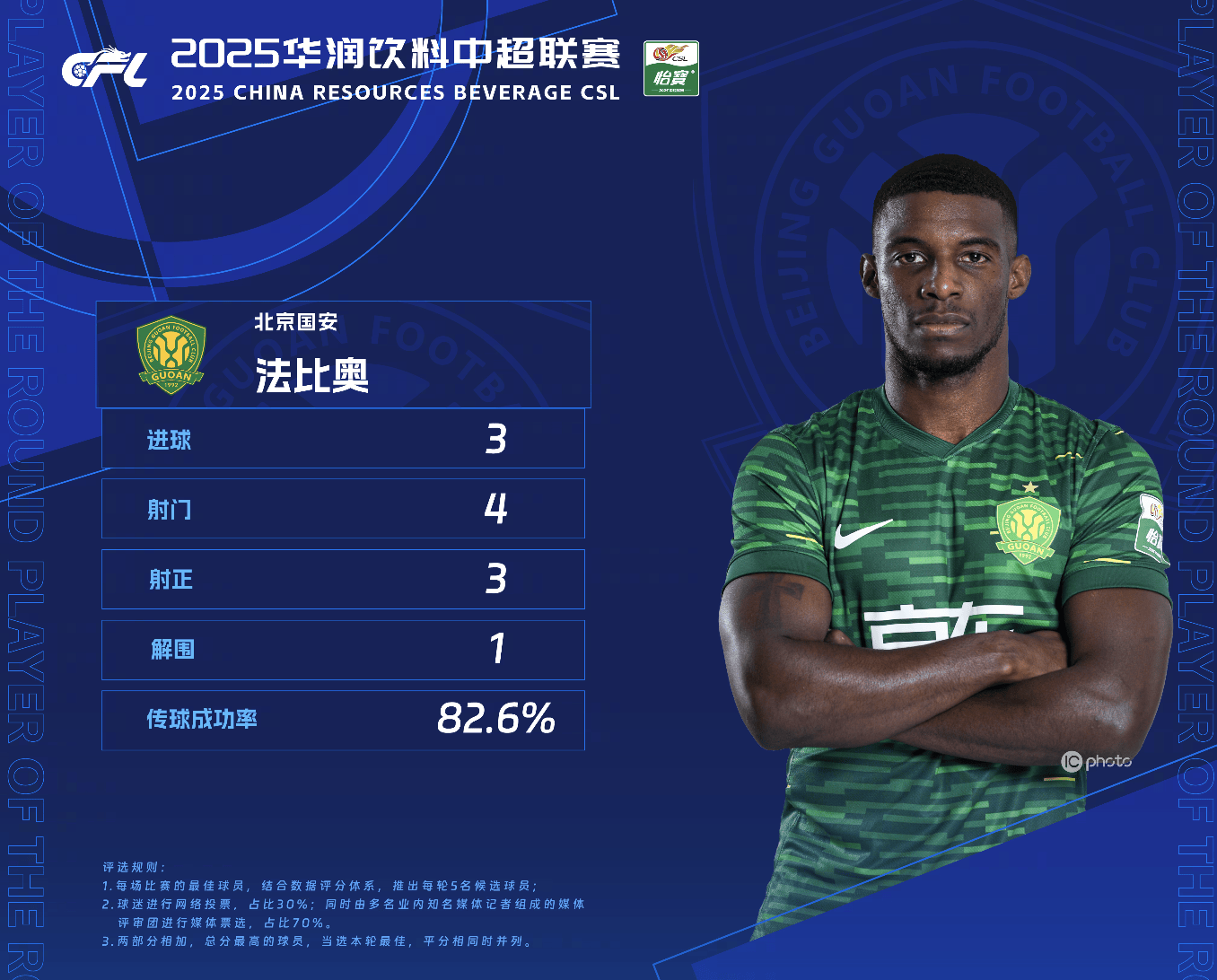 区内铲射破, 轮的官方最, 得分再下一